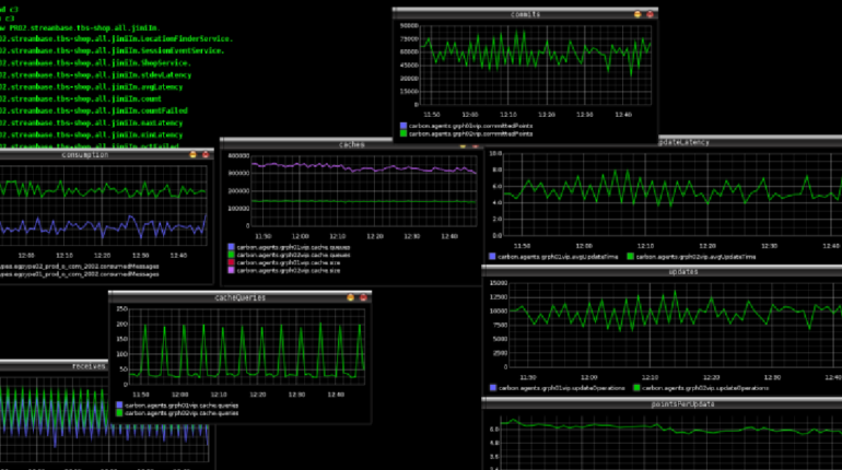 Enhancing Monitoring Software through Agile Software Development